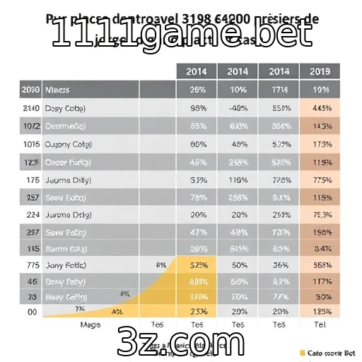 Desempenho financeiro de provedores de jogos em crescimento